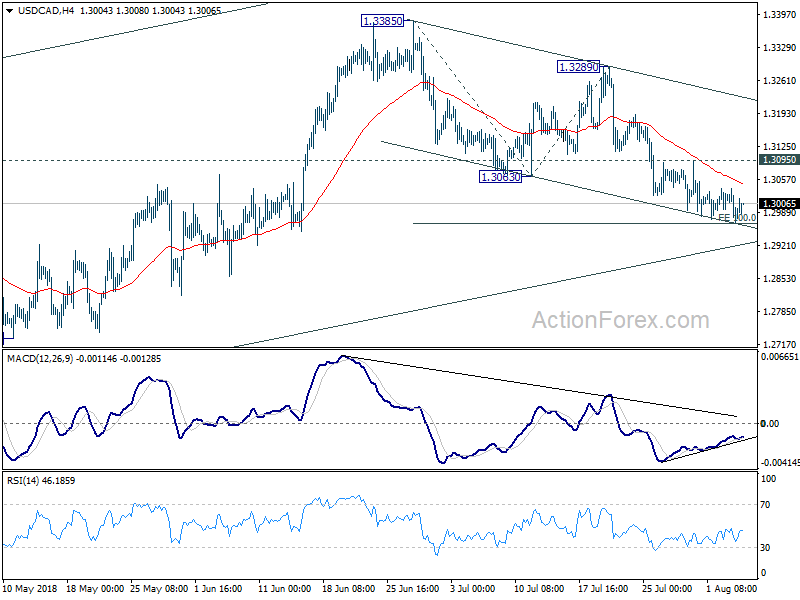 USD/CAD 4 Hour Chart