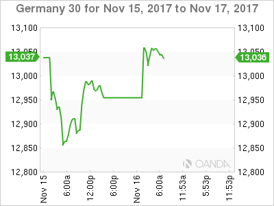 DAX Chart For November 15-17