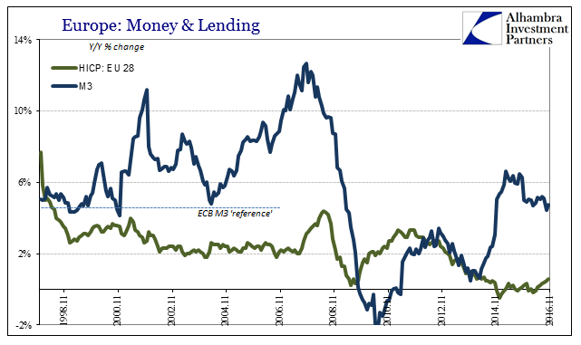 Europe: Money & Lending III