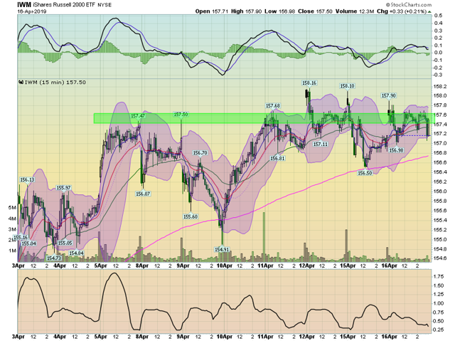 IWM