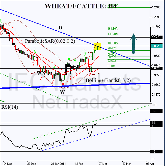 Wheat And Cattle