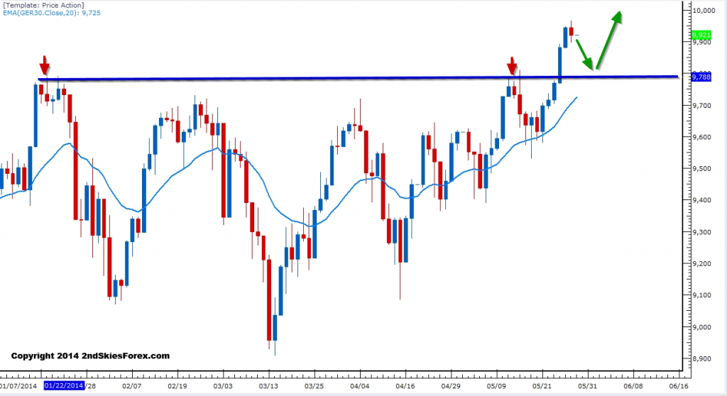 Dax 30