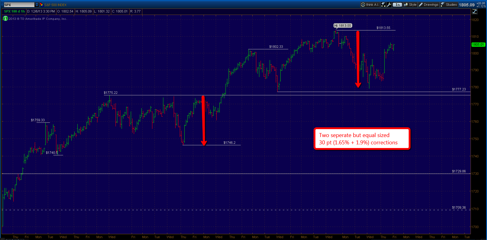 SPX