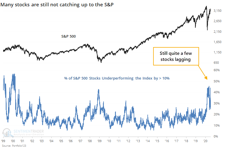 S&P 500 Index Chart