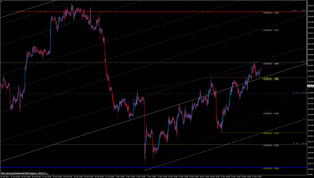 EUR