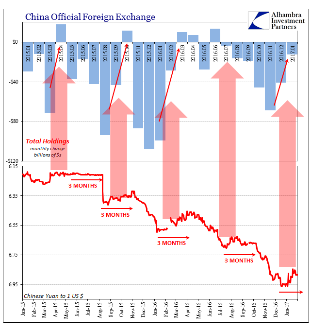 China SAFE Holdings Vs CNY Chart
