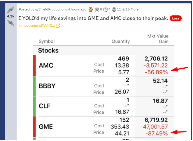 GME Stock Price Valuation