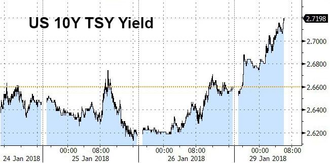 US 10-Year Treasury Yield