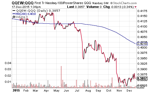 First Trust Equal Weight NASDAQ 100 Vs. Powershares NASDAQ 100 ETF