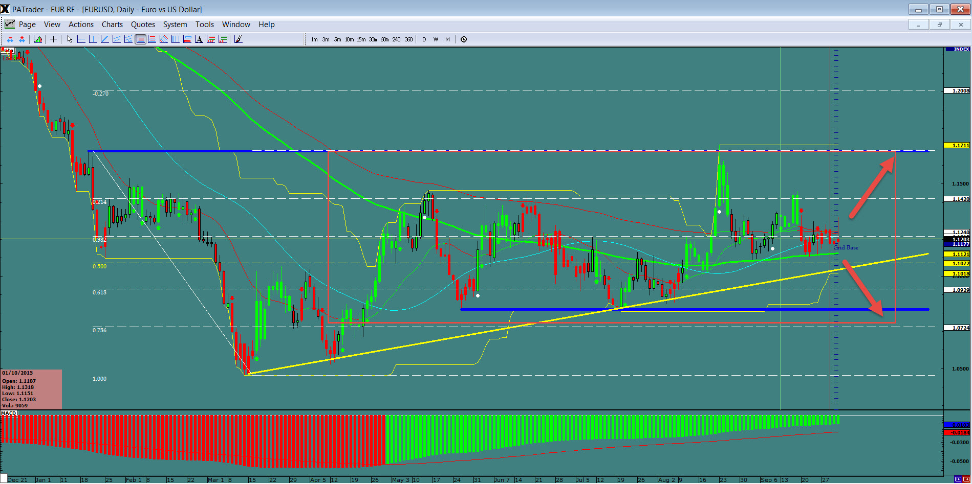 EUR/USD Daily Chart