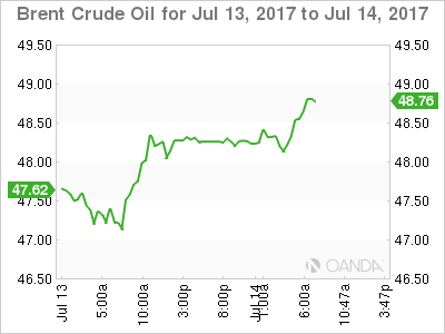 Brent Crude Oil July 13-14 Chart