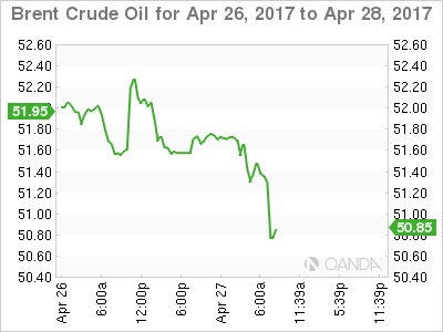 Brent Crude Oil April 26-28 Chart
