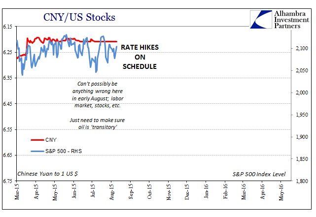 Rate Hikes On Schedule