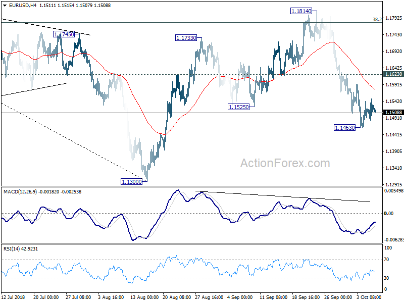 EUR/USD