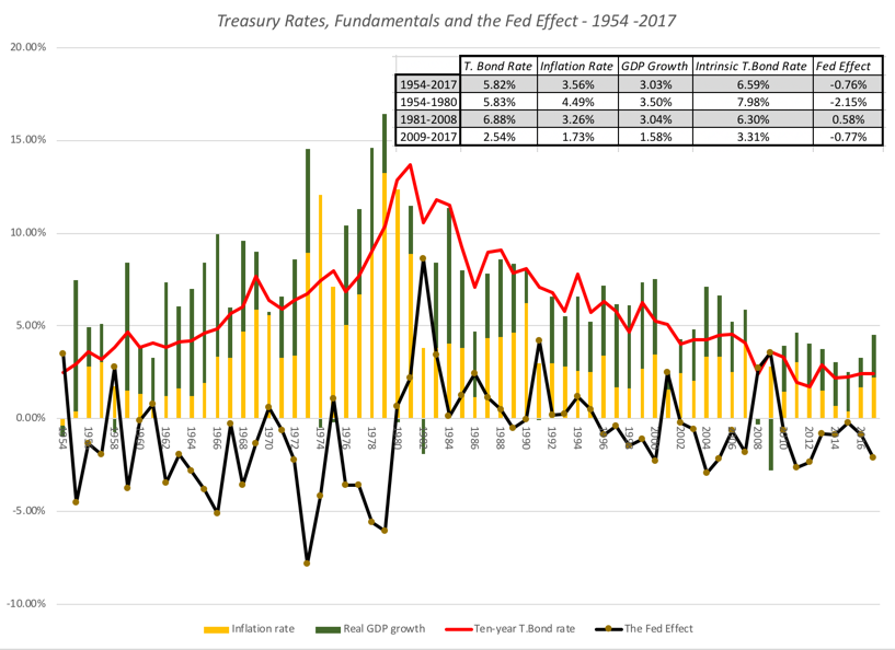 Intrinsic vs Actual Rate