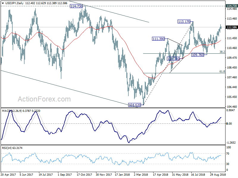 USD/JPY