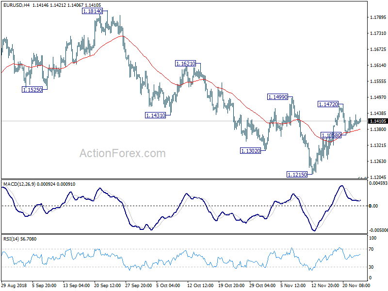 EUR/USD