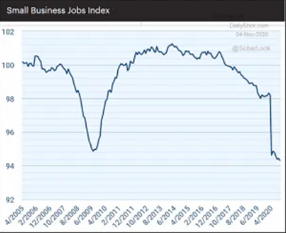 Small Business Jobs Index
