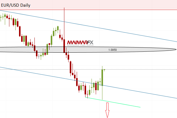 EUR/USD Daily Chart