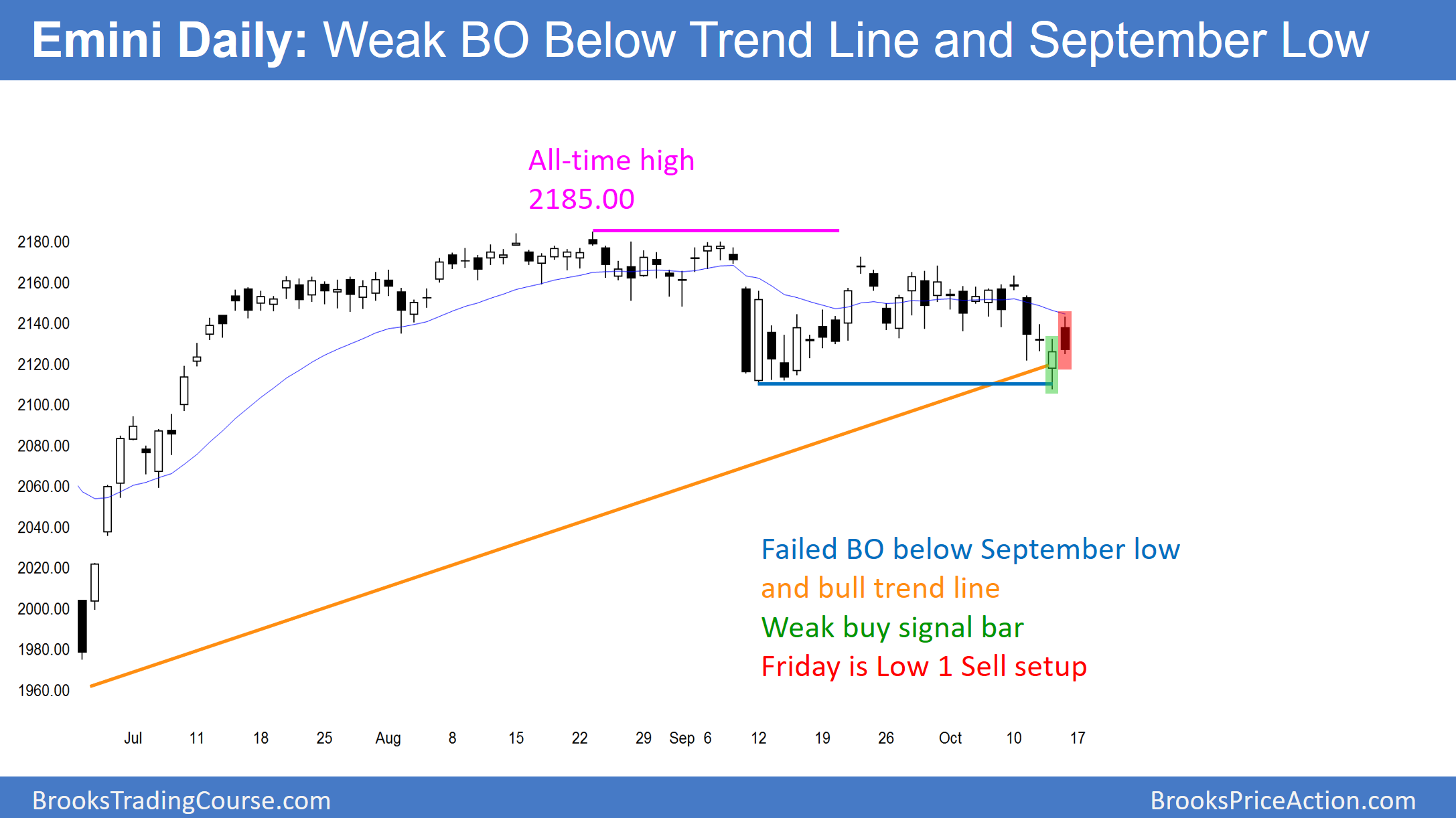 Emini Daily