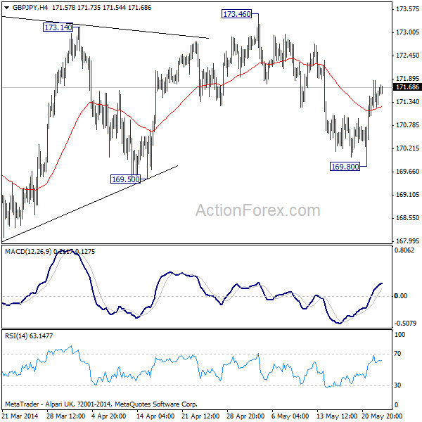 GBP/JPY H4