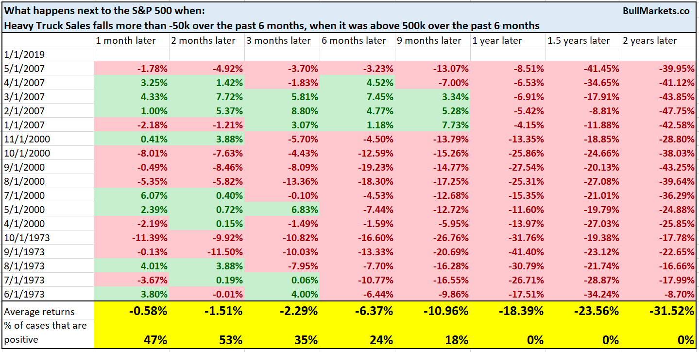 S&P 500 Scenarios