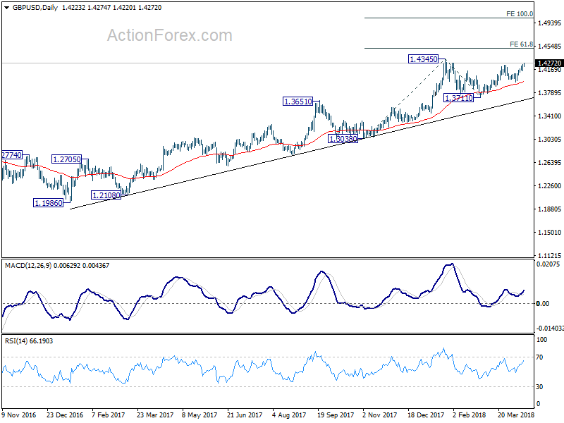 GBP/USD Daily Chart