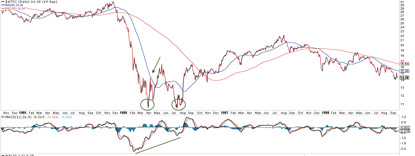 WTIC Daily 1984-1988