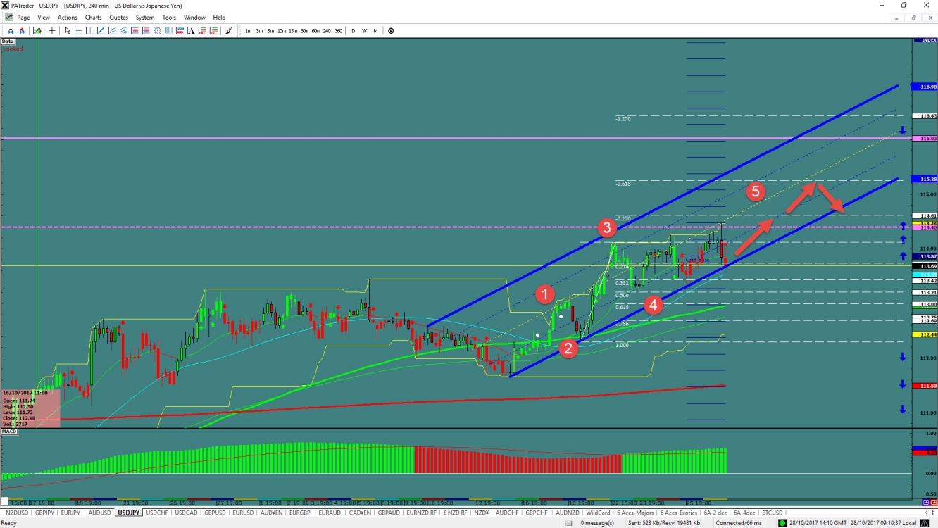 usdjpy