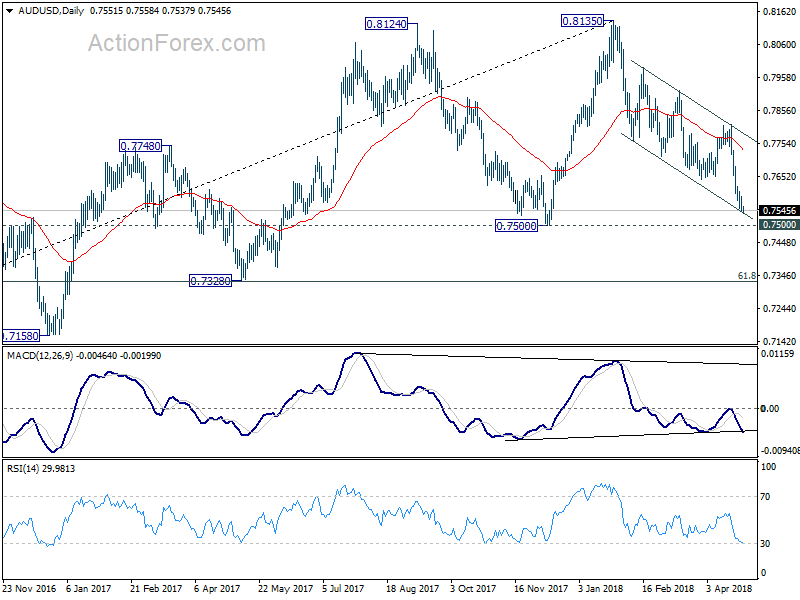 AUD/USD Daily Chart