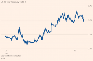 Yield On 10-year U.S. Treasury 