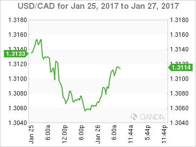 USD/CAD Jan 25 - 27 Chart