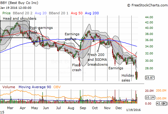 Best Buy (BBY) Chart