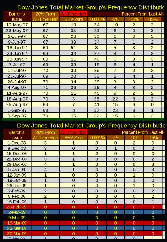 Dow Jones Total Market Frequency