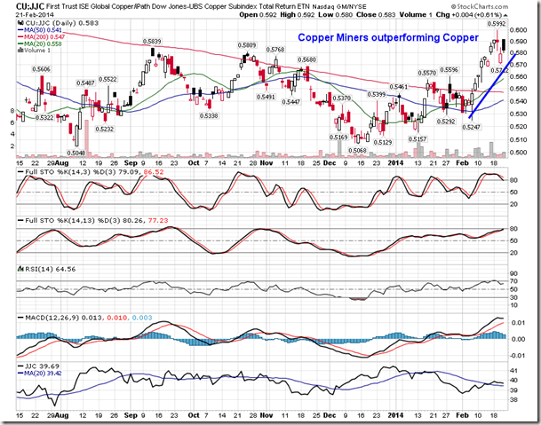 JJC Daily Chart