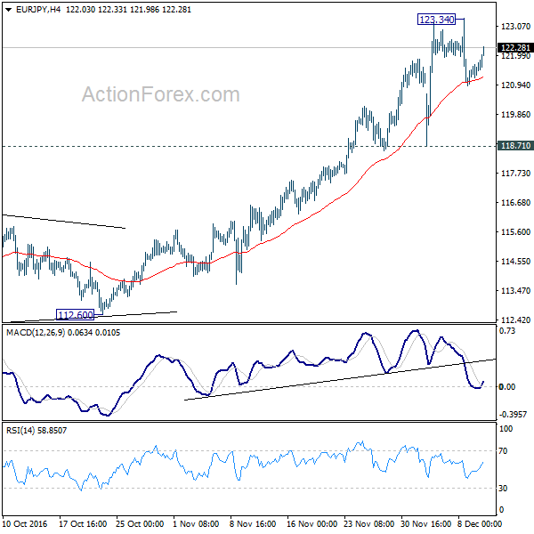 EUR/JPY H4