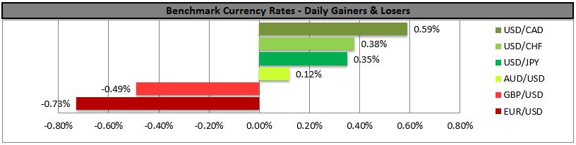 Benchmark Currency Rates