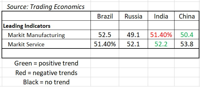 Key Macro Numbers