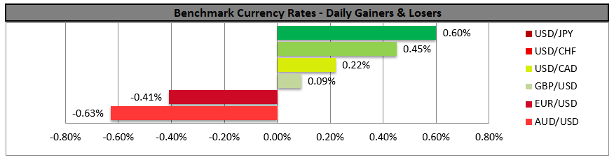 Currency Daily Gainers And Losers