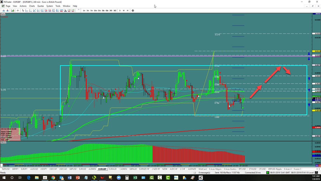 eurgbp