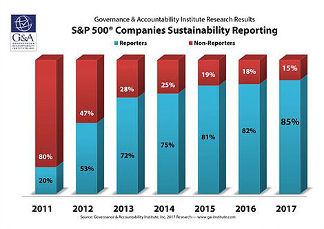 S&P 500 Companies