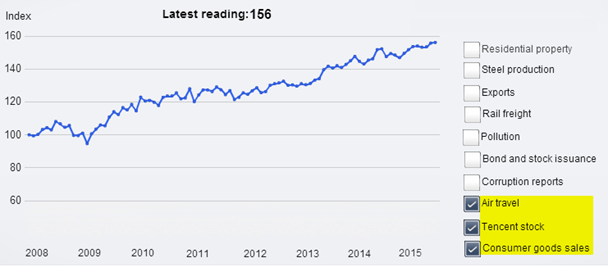 China's Economic Health: New Economy