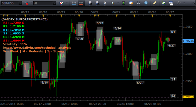 GBP/USD