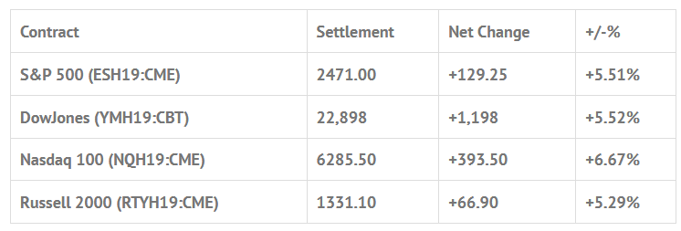 Index Futures 