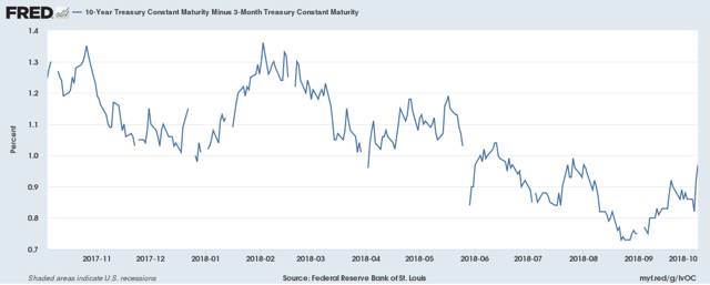 10 Year Treasury Constant