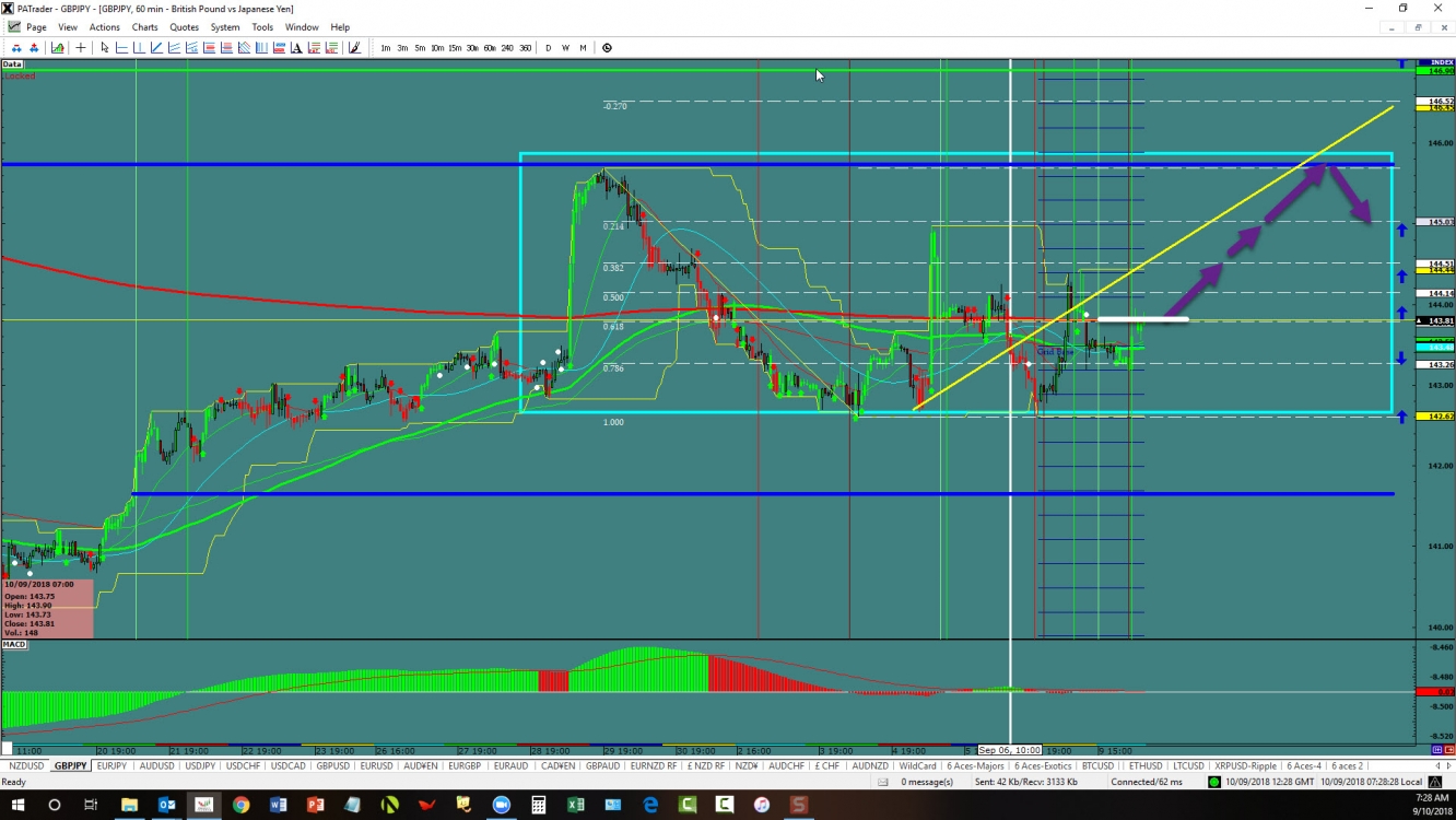 GBP/JPY