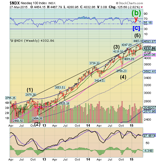 NDX Weekly Chart