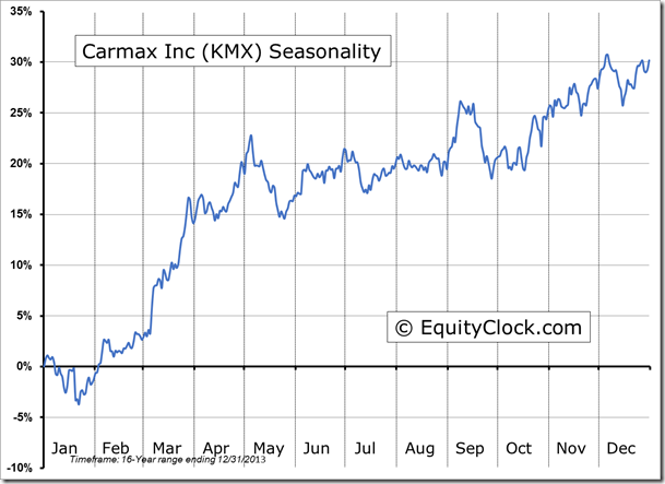 Carmax