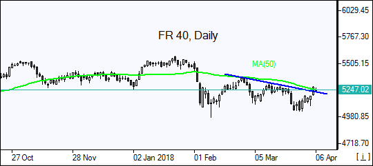 Cac-40 Chart