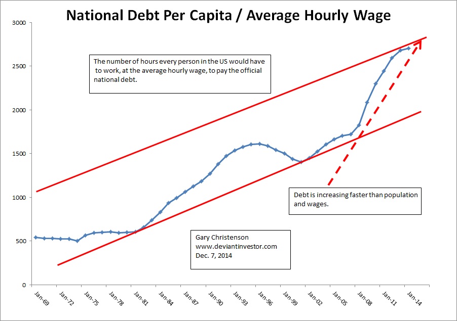 Debt And Wages
